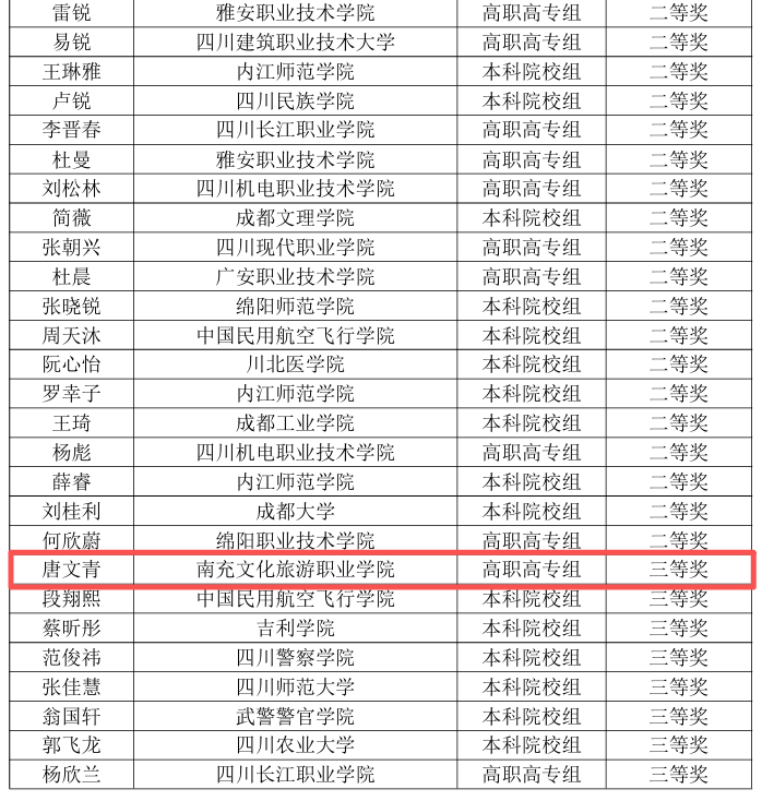 奖项+2!我院教师指导学生在省级全景资源创意展示大赛中斩获佳绩